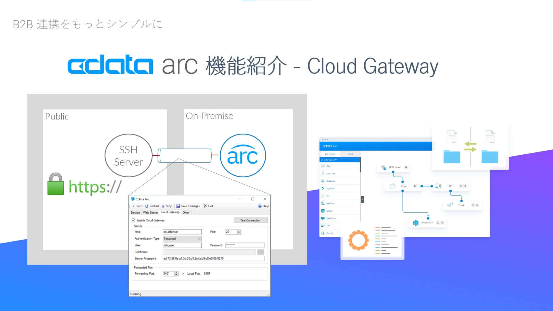CData Arc 機能紹介 - Cloud Gateway（クラウドゲートウェイ）