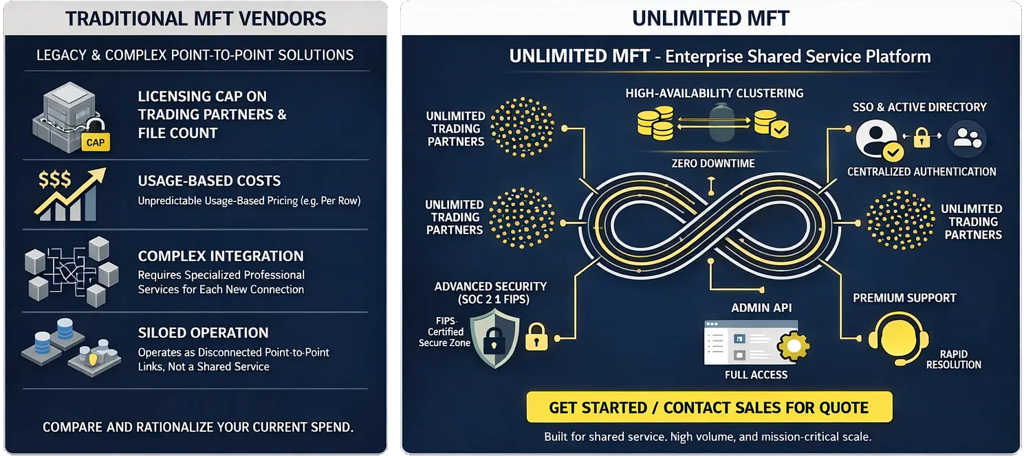 CData Arc MFT Unlimited