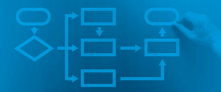 API orchstration