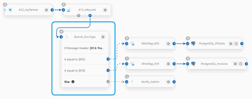 CData Arc Q3 Release