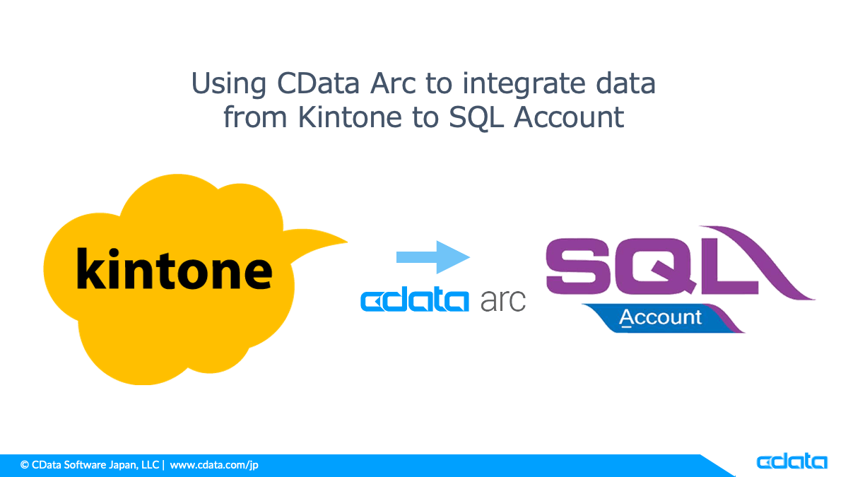 Automatically Import Kintone data into SQL Account through CData Arc
