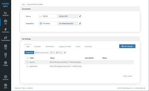 Hybrid Cloud with CData Sync