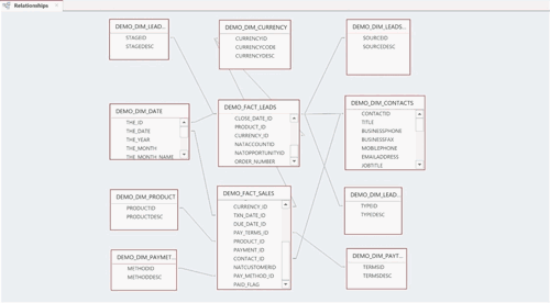 CData connectivity solutions