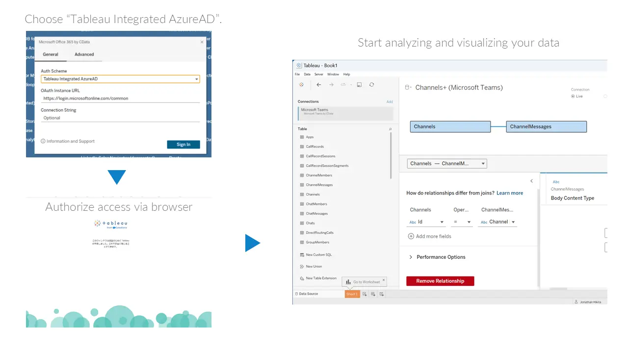 Tableau Integrated Azure AD
