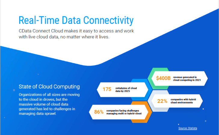 Real-Time Data Connectivity