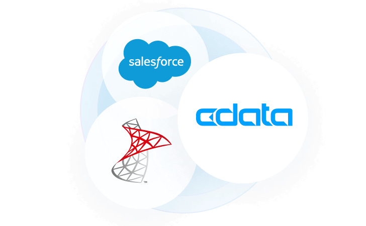 Salesforce and SQL: CData DBAmp in 15 Minutes