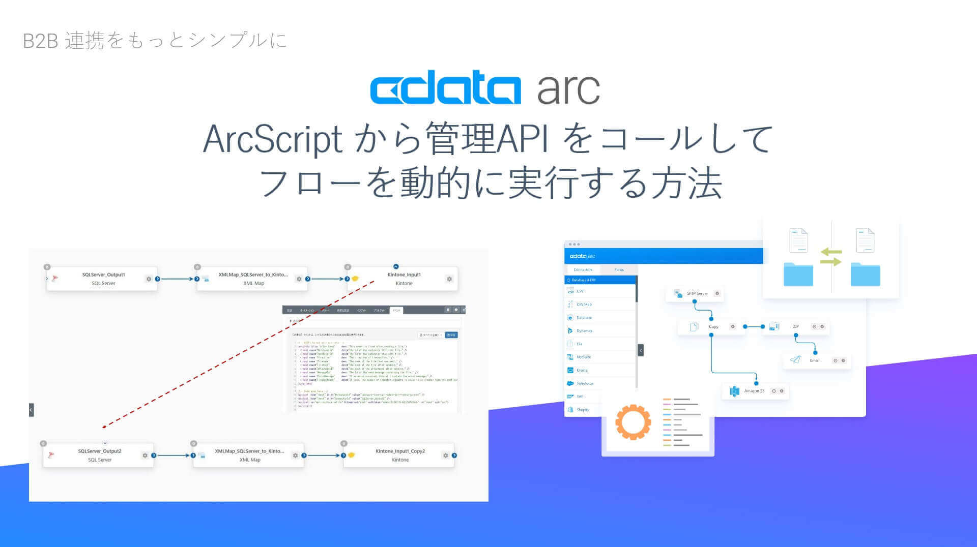 ArcScript から管理API をコールしてフローを動的に実行する方法