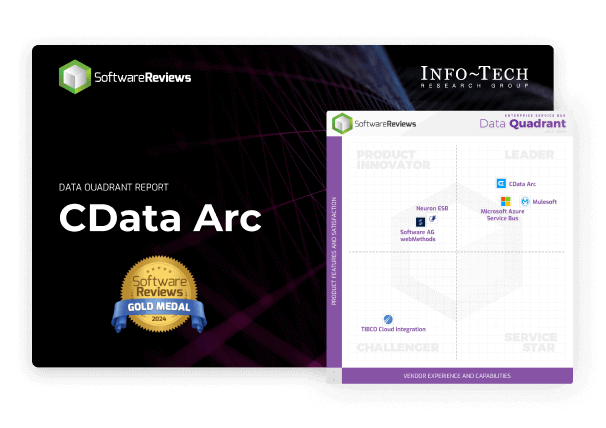 Info-Tech Enterprise Service Bus Data Quadrant Report: CData Arc 2024