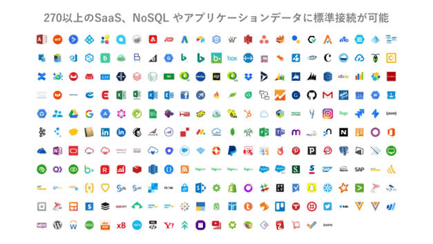 270以上のSaaSのロゴが一面に並んでいる画像