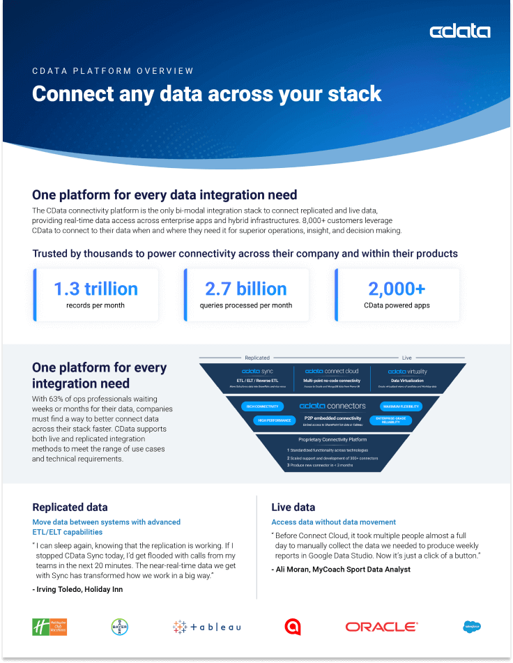 CData Platform Overview Datasheet