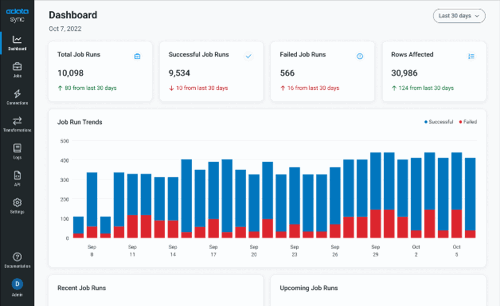 CData Sync dashboard