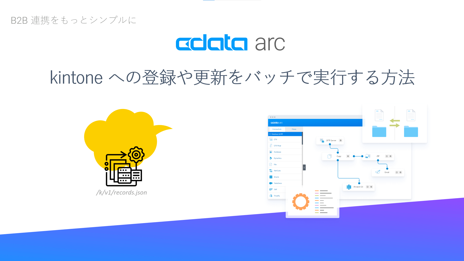 CData Software Japanの色川氏によるSaaSデータ連携に関する説明のイメージ
