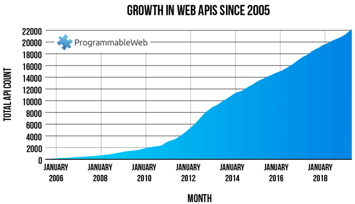 Web APIの目的と技術要素 ①Web API とは