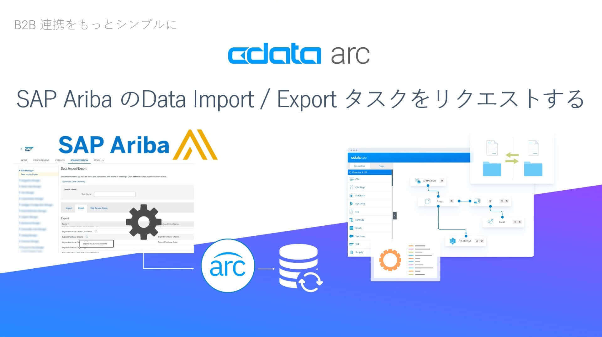 CData Arc で、SAP Ariba のData Import/Export タスクをリクエストする