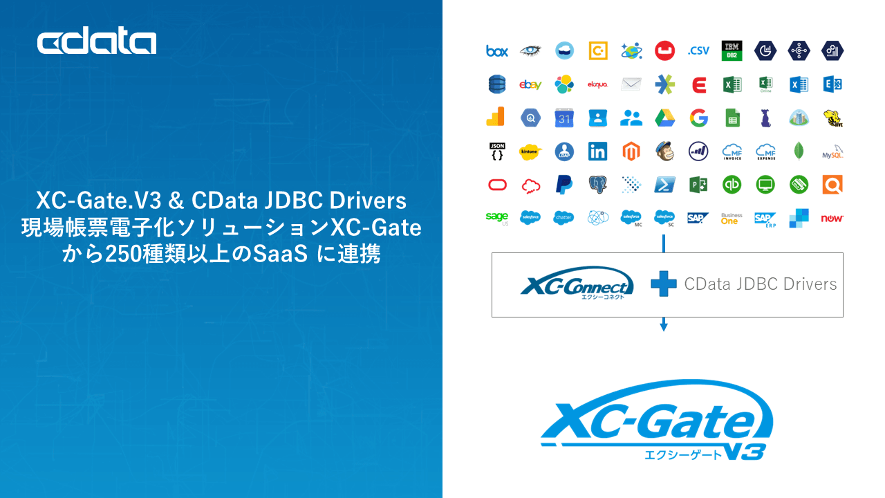 XC-Gateから250種類以上のSaaSに連携
