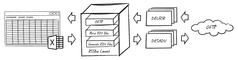 diagram