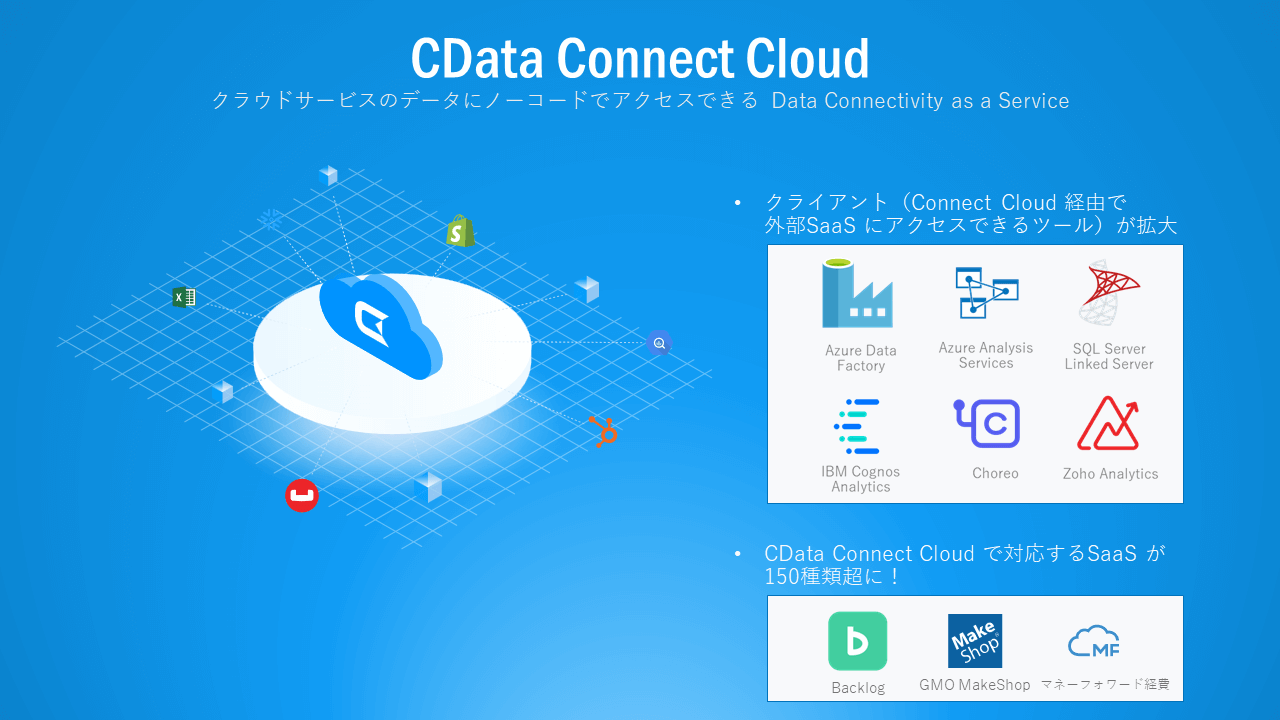 CData Connect Cloud がクライアントおよびデータソースを拡充