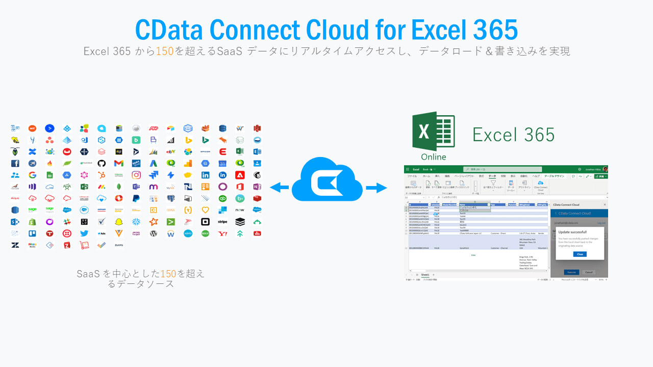 Excel 365から150を超えるデータにリアルタイムデータ連携