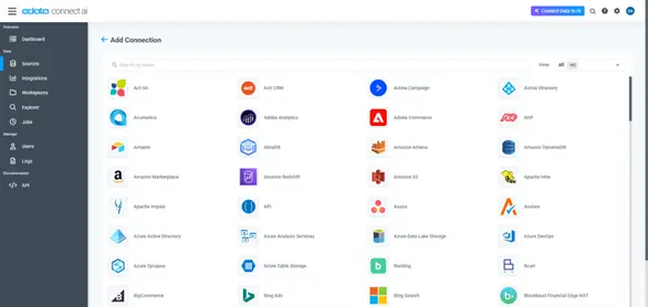 Shopify and Power BI