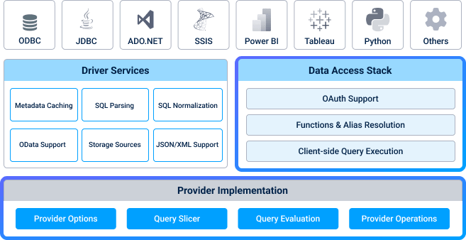 Query Execution