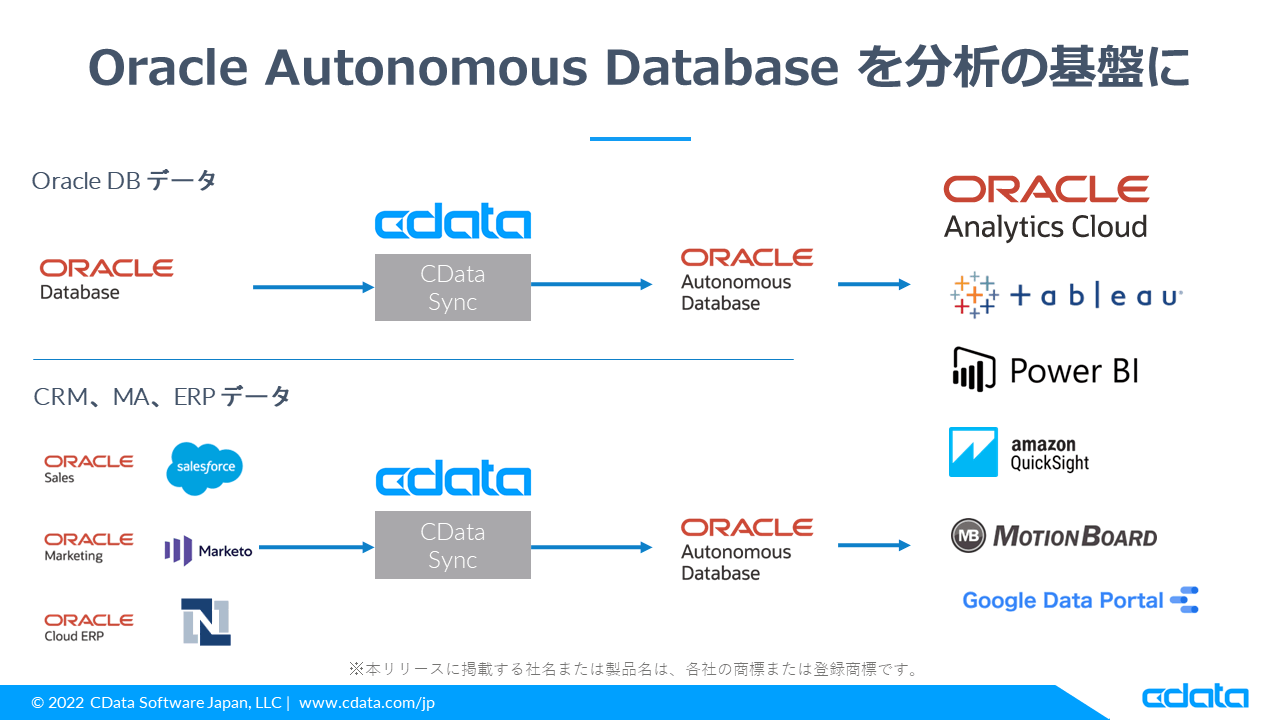Oracle Autonomous Database を分析の基盤に