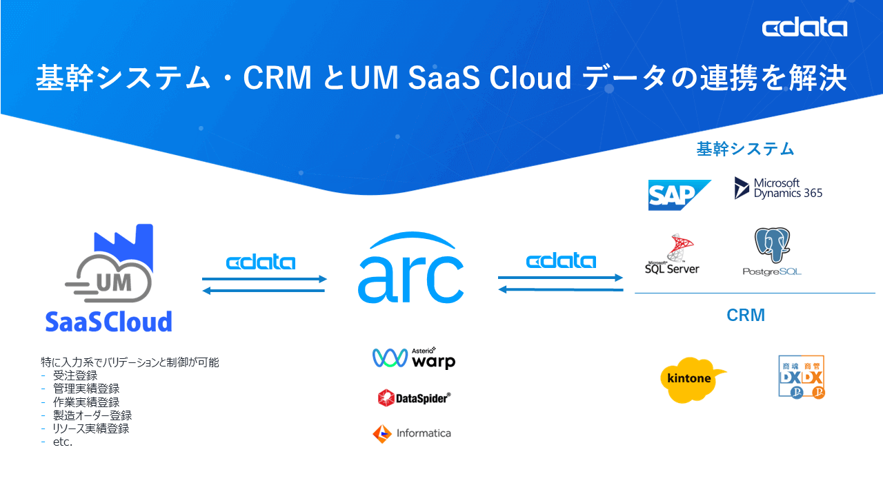 基幹システム・CRMとUM SaaS Cloud データの連携を解決