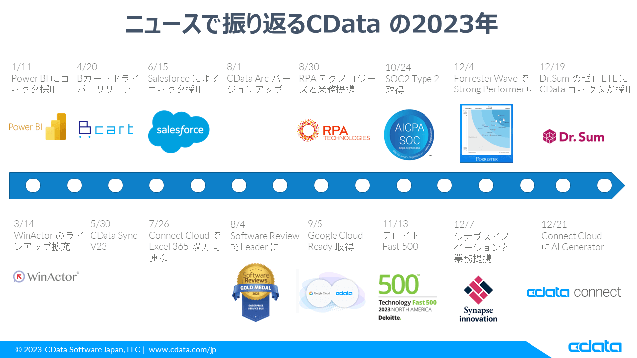 News 2023 CData Japan