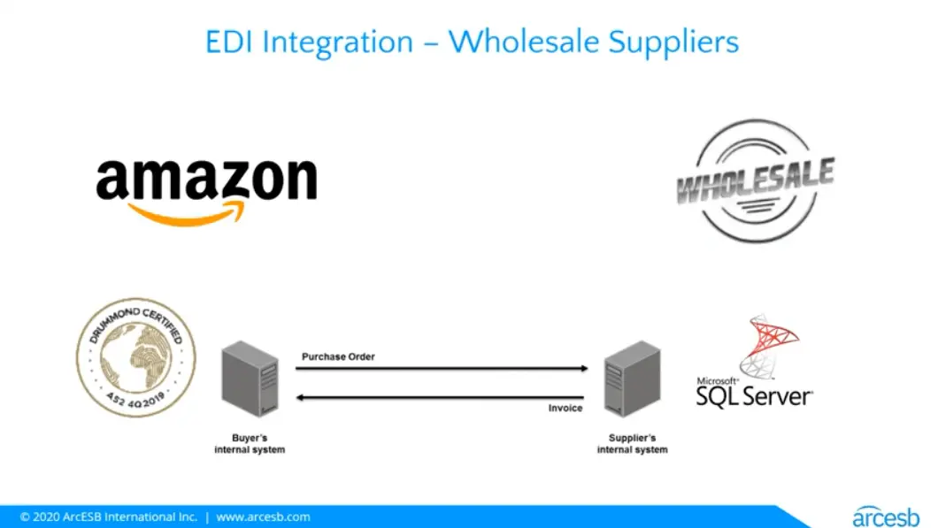 Edi Prodlight EDI Integration Series (Part 2)