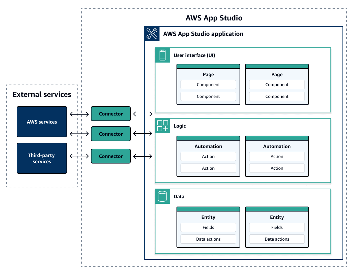 reinvent2024_appstudio