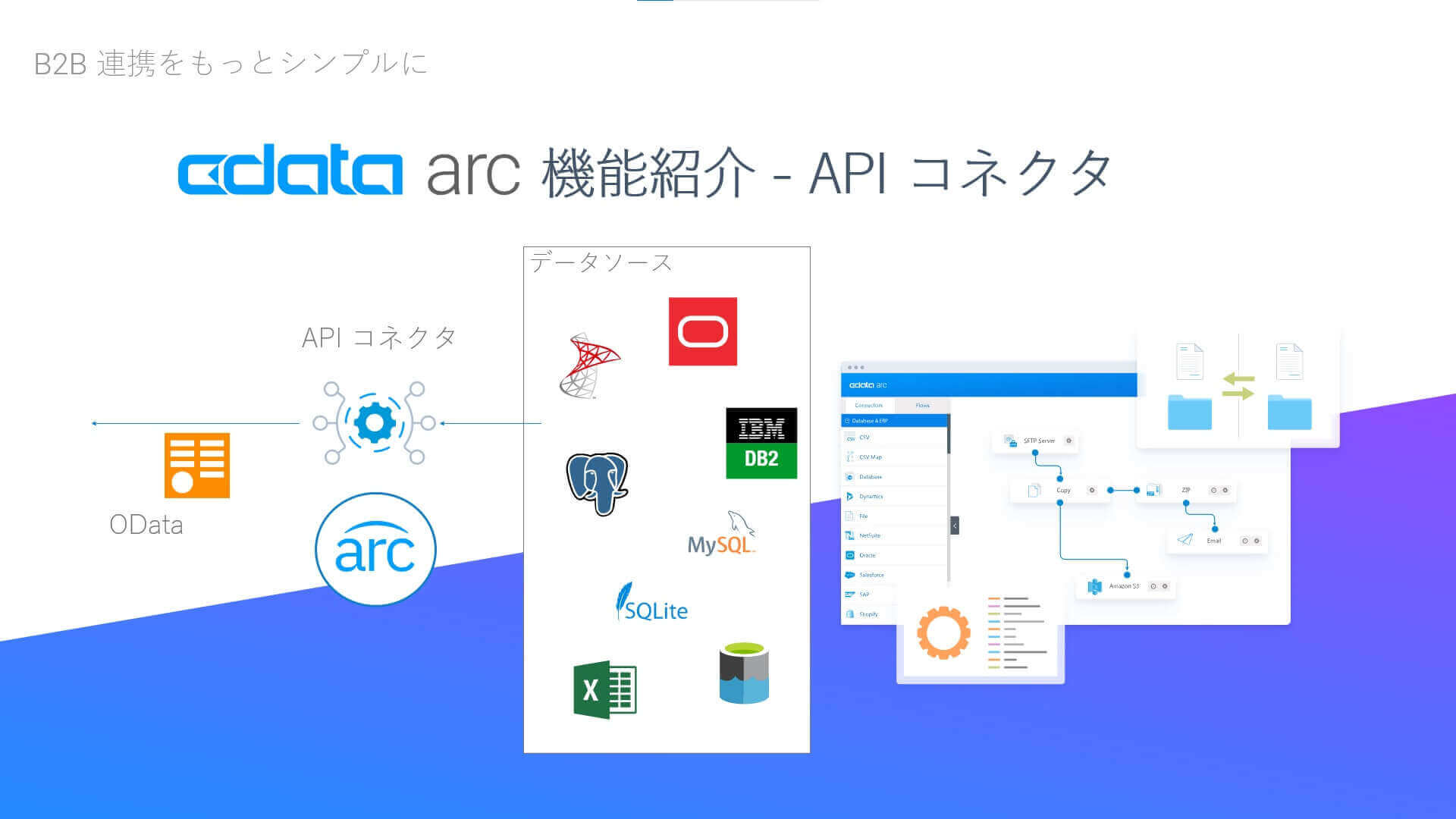 CData Arc 機能紹介 - API コネクタ