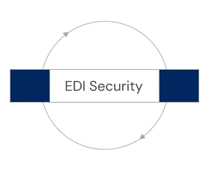 EDI security