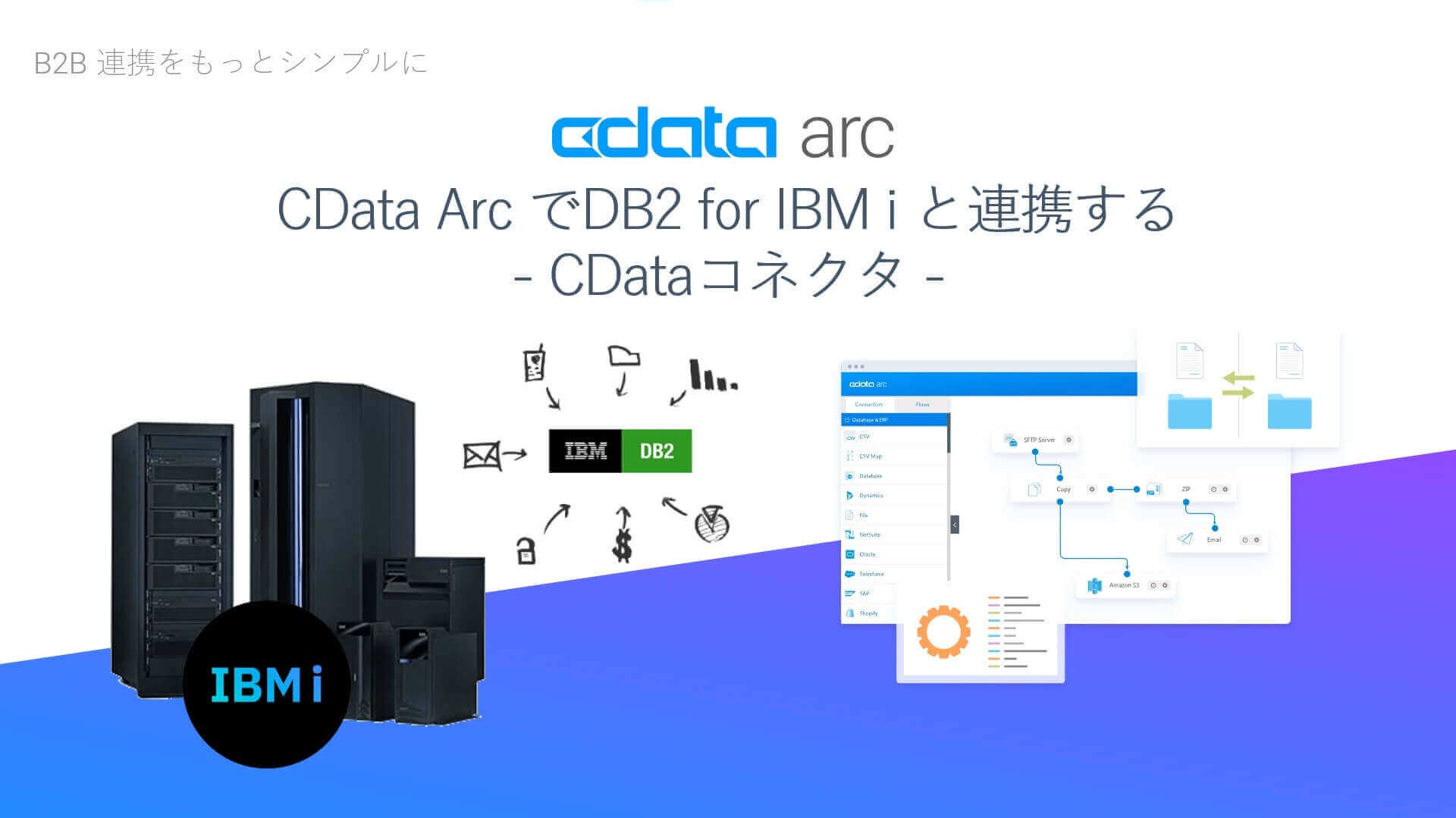CData Arc でDB2 for IBM i と連携する（CData コネクタ）
