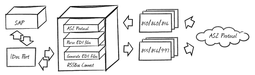 diagram