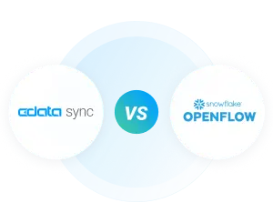 blog-sync-vs-openflow