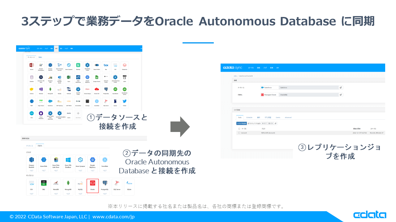 3ステップで業務データをOracle Autonomous Database に同期