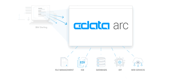 CData Arc architecture