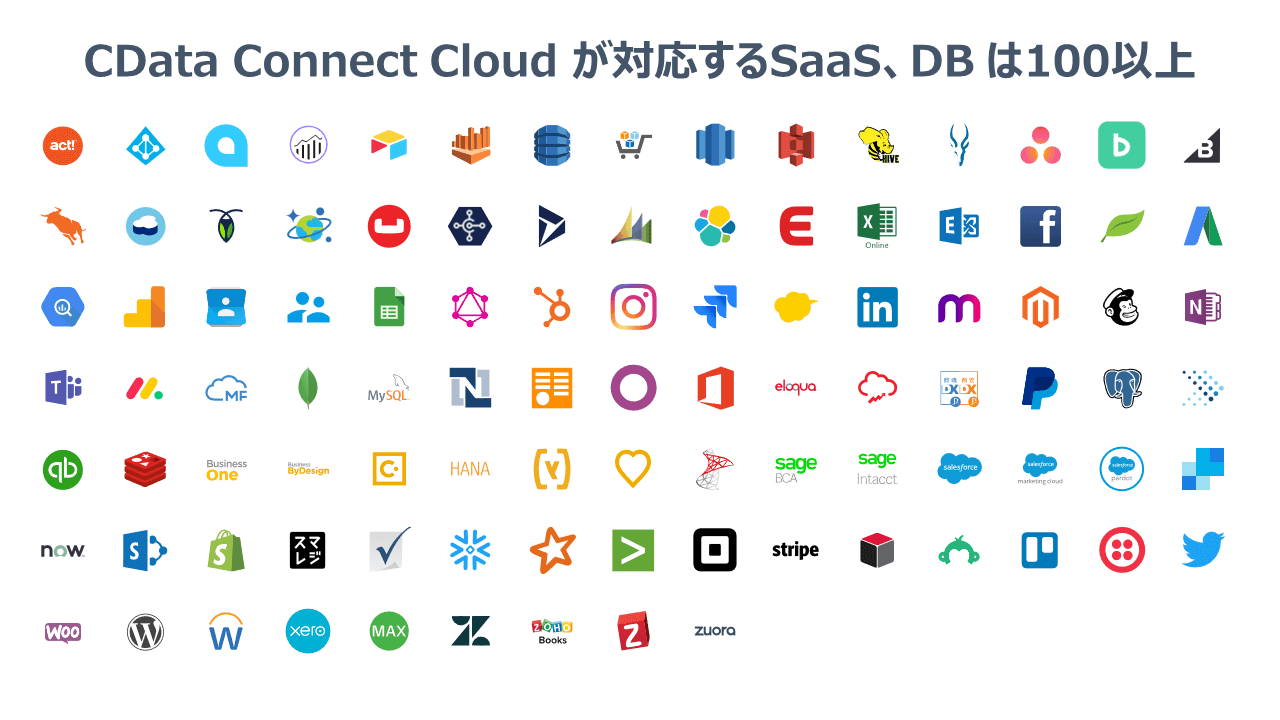 CData Connect Cloudの対応データソース