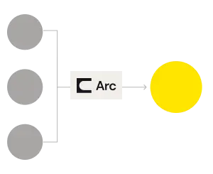 B2B EDI Integration