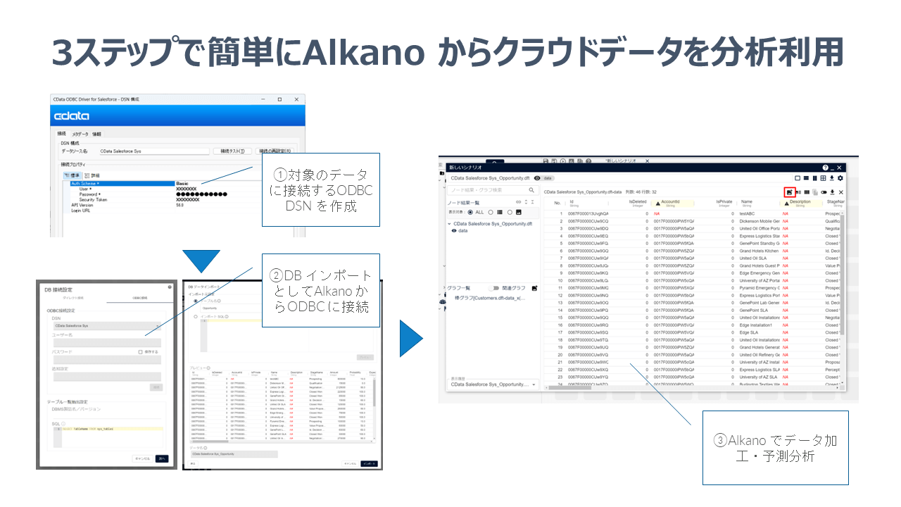 3ステップで簡単にAlkanoからクラウドデータを分析