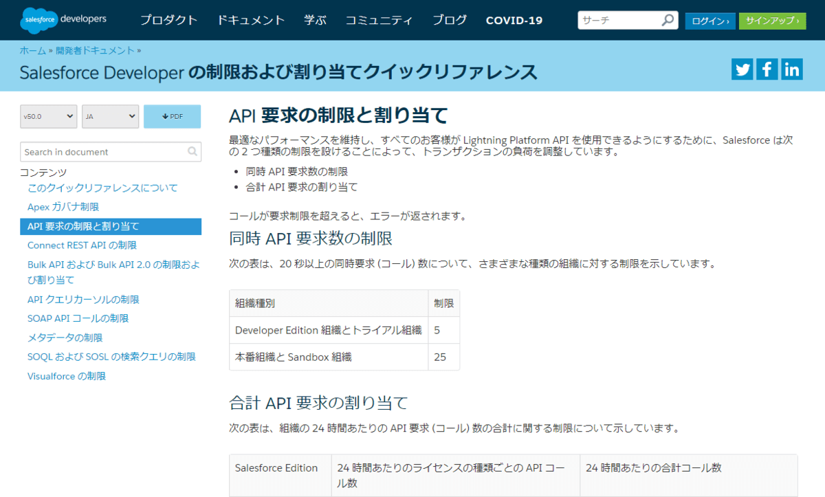 Salesforce Bulk APIの制限は？