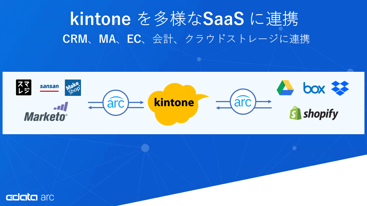 kintoneを多様なSaaSと連携