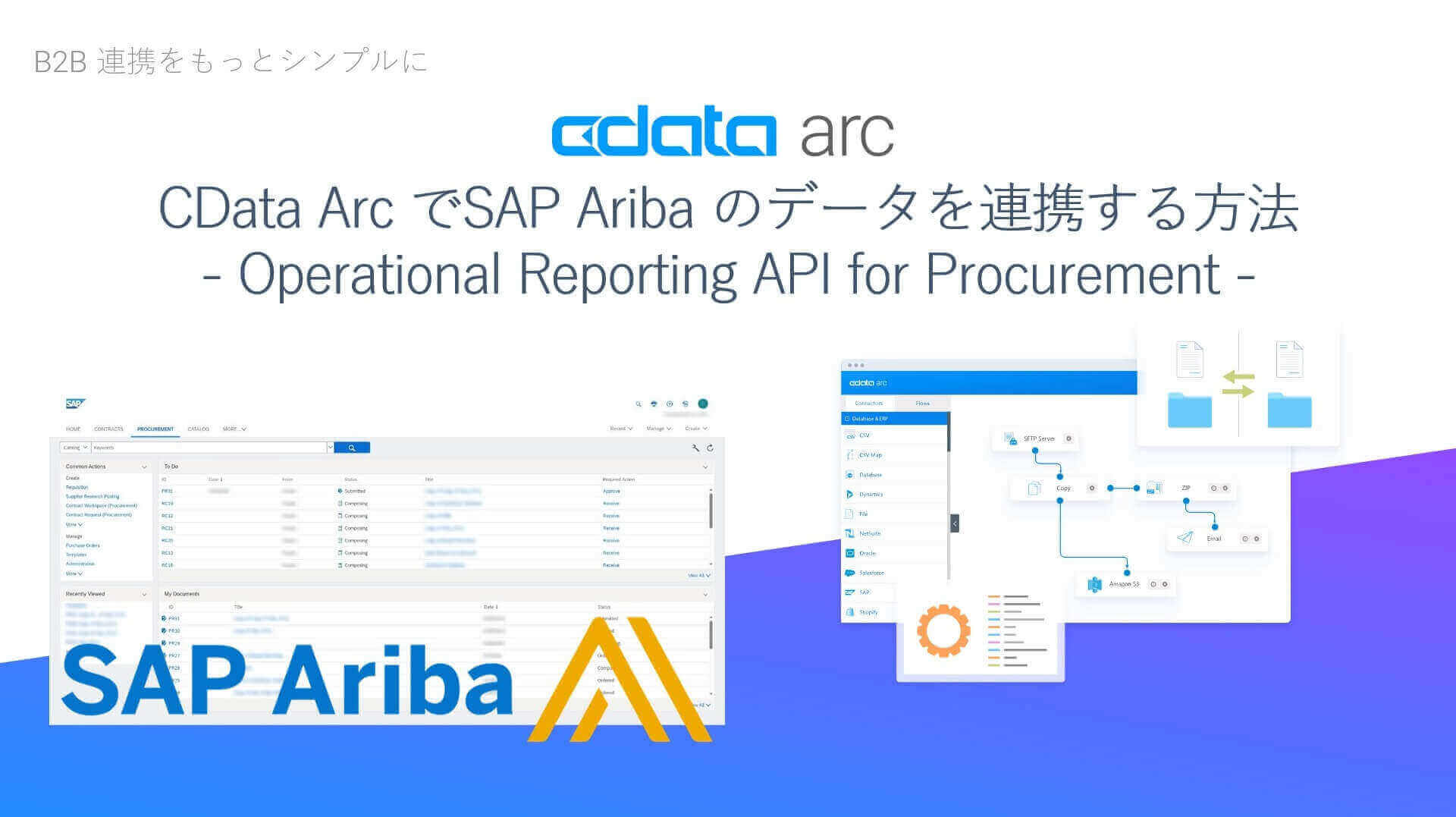 SAP Ariba との連携