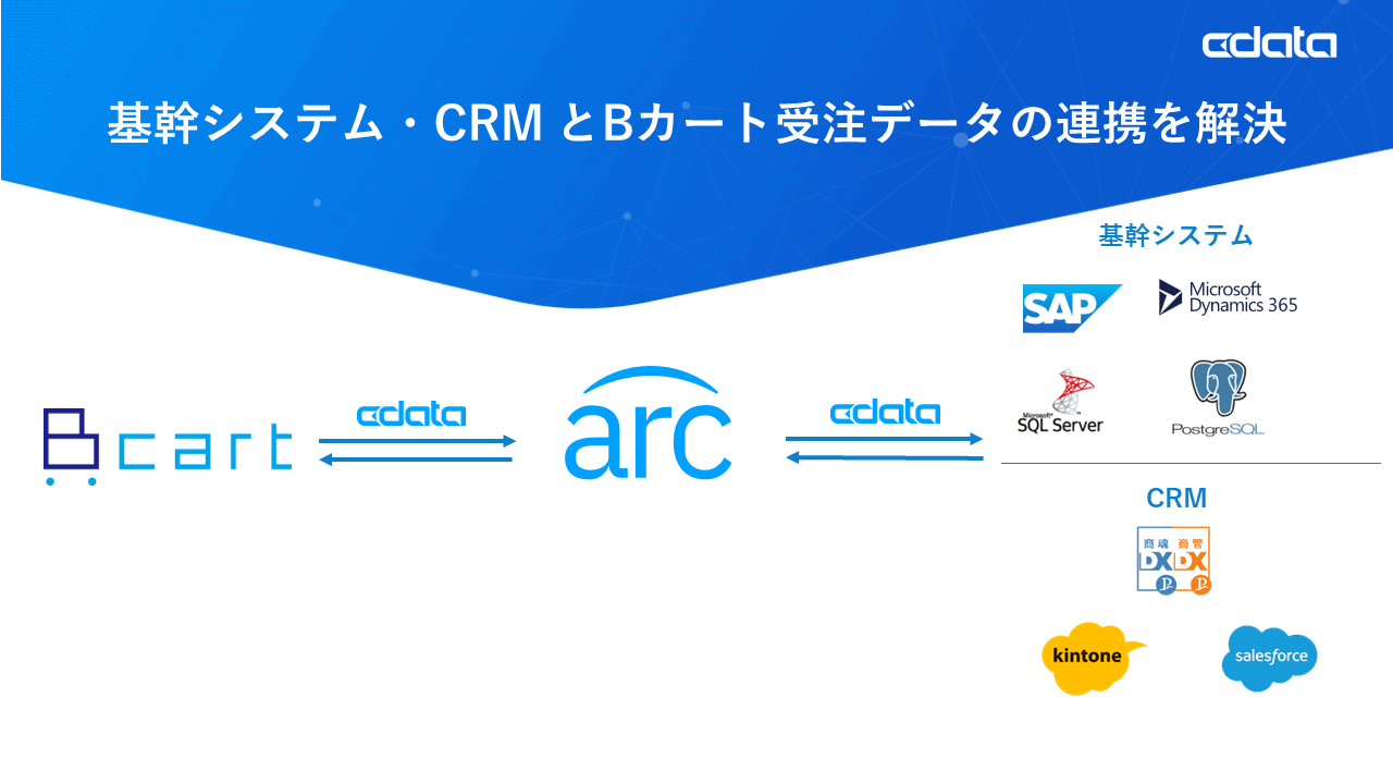 B カートのアプリストアで『CData Arc』および『CData Drivers for Bcart』をリリース