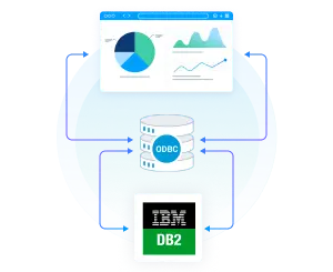 Connect Db2 Databases Using ODBC Drivers