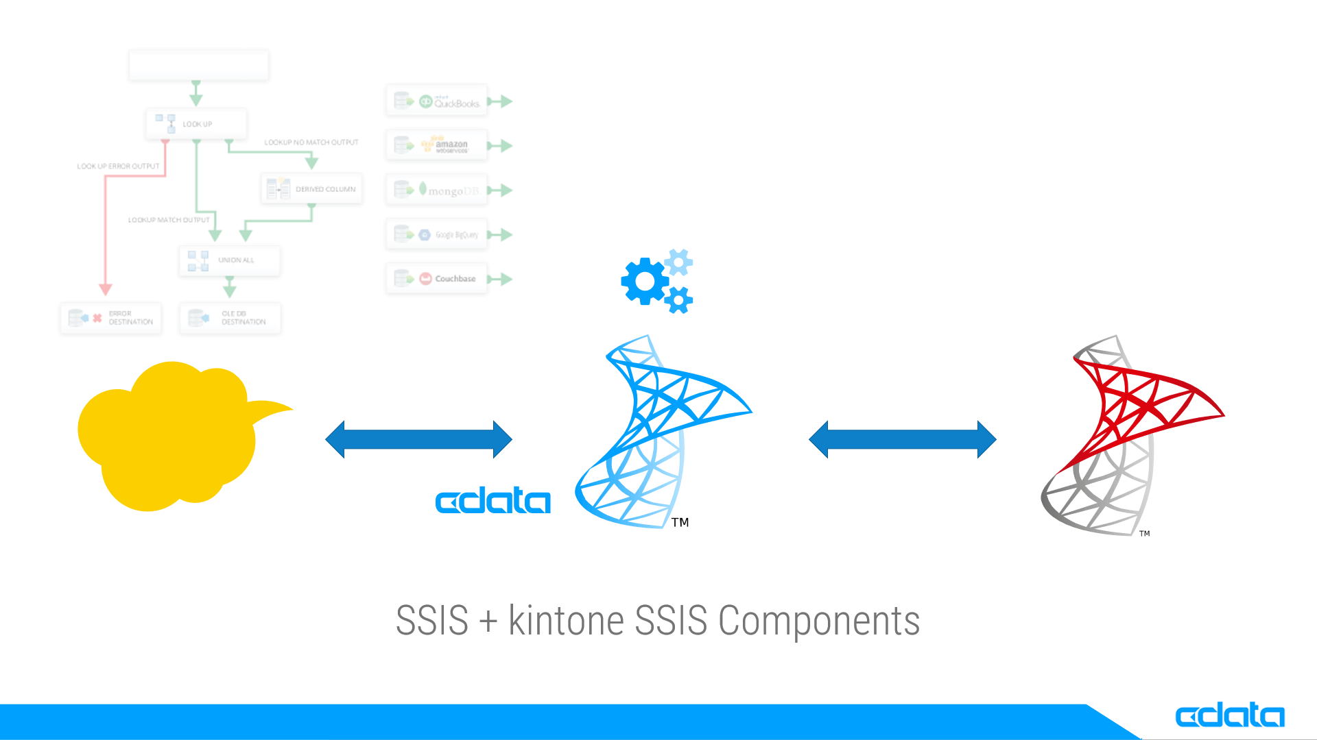 SSIS（SQL Server Integration Service）を利用する方法
