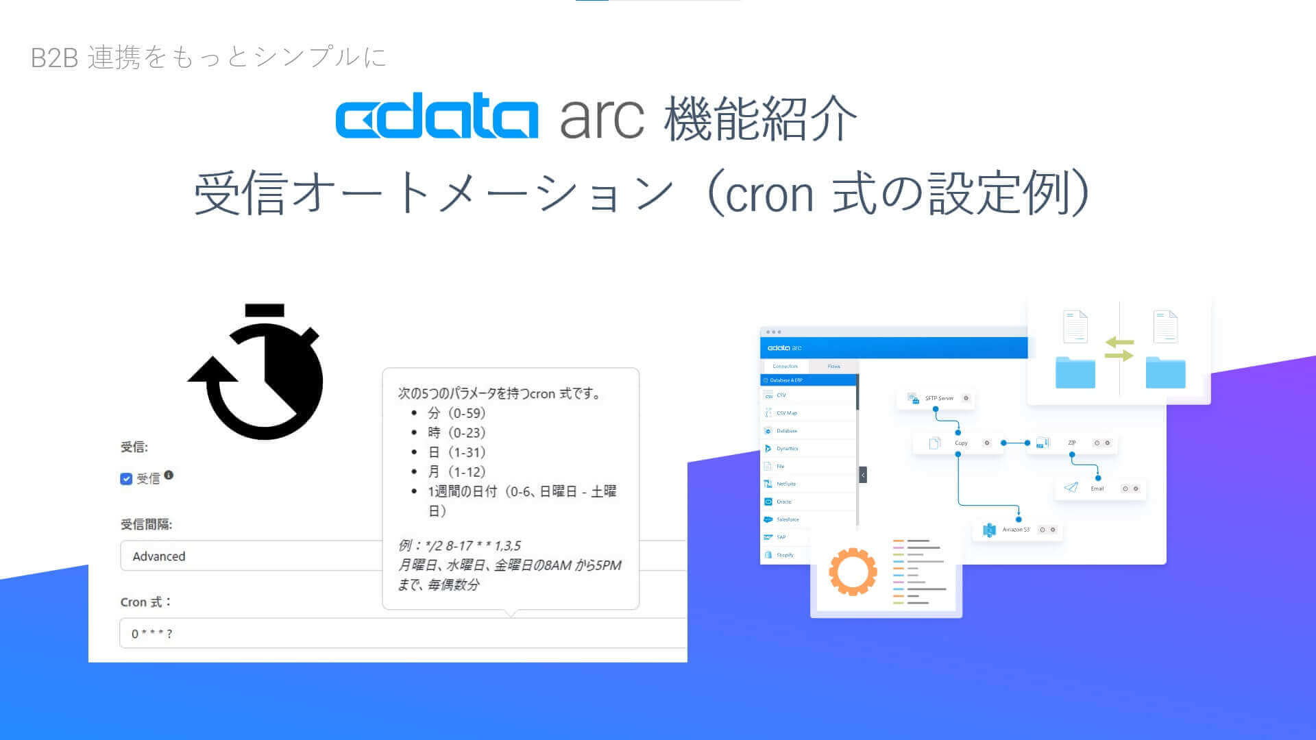 CData Arc 機能紹介 - 受信オートメーション（cron 式の設定例）